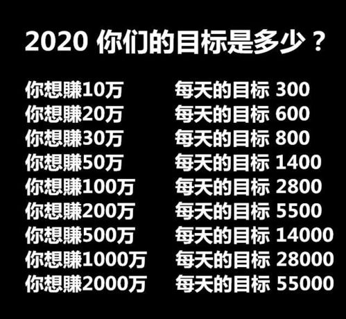 易游体育app当前甚么项目最赢利最快呢(图1)