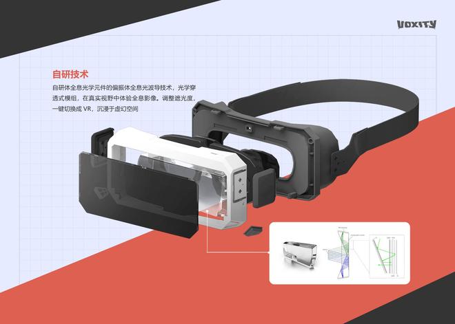 易游体育全新品类空间游戏机“VOXITY”：百元级产物开启你的全息文娱糊口(图2)
